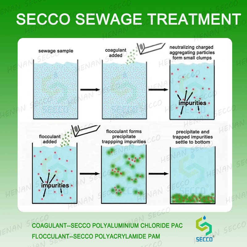 ポリアクリルアミドと重合塩化アルミニウムを用いて廃水の凝集と沈殿処理を行う場合、どのように操作すればよいですか。